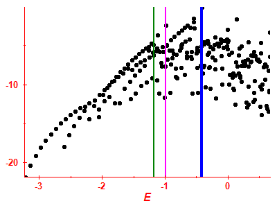 Strength function log